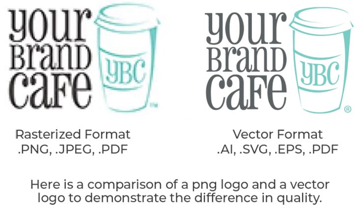 File formats