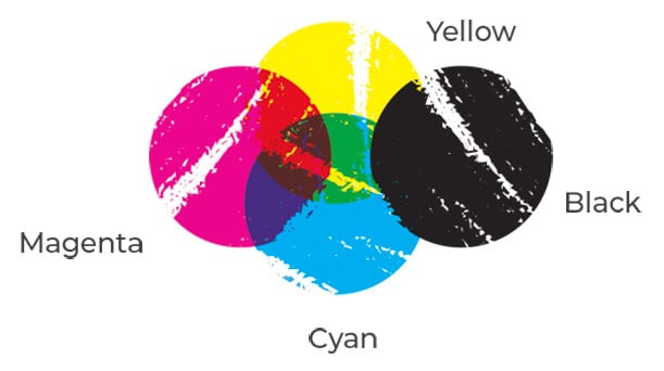 CMYK